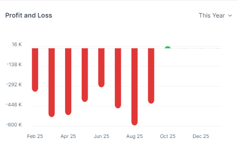 Profit and Loss Bar